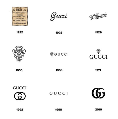 did Gucci change their logo